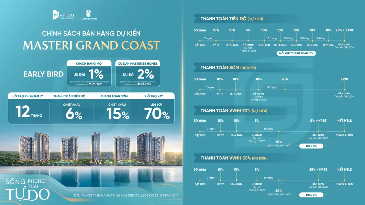 Chính sách bán hang & tiến độ thanh toán của dự án Masteri Grand Coast T3/2026