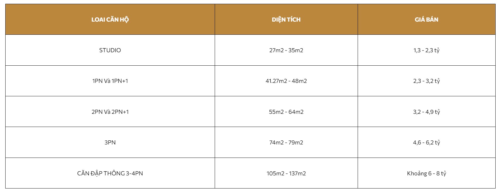 Báo giá căn hộ Masteri Waterfront