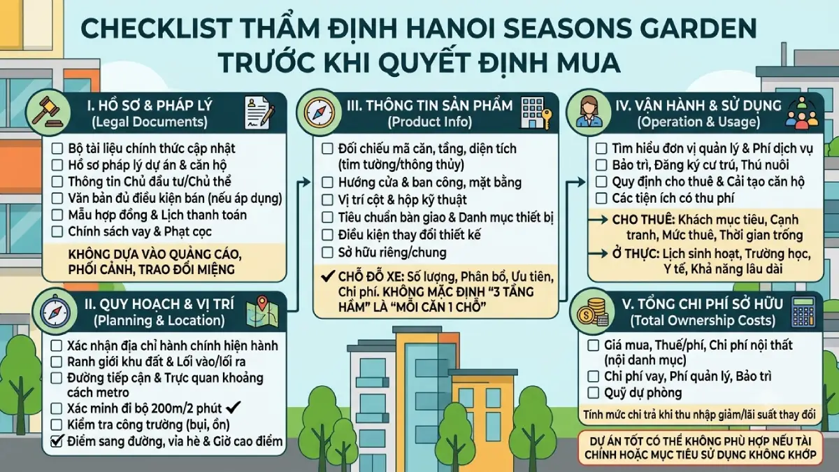 Checklist thẩm định LUMIÈRE Hanoi Seasons Garden trước khi quyết định mua