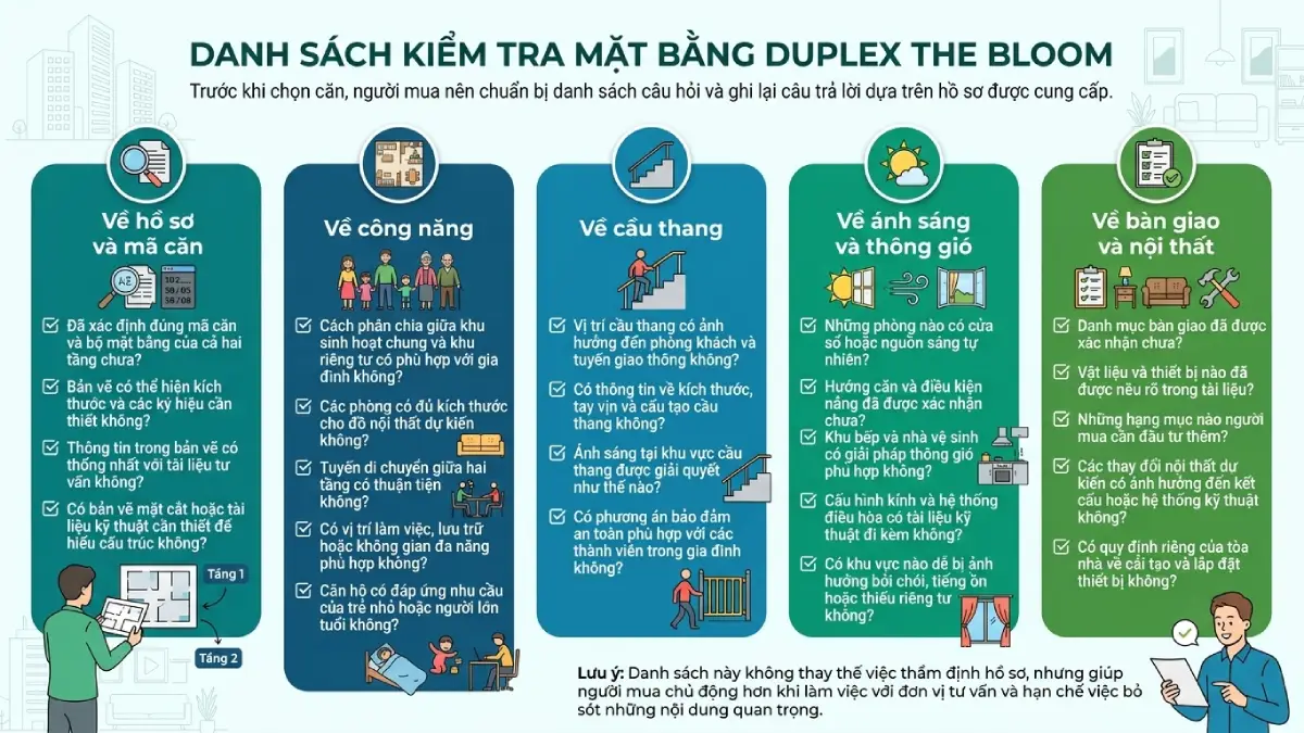 Danh sách cần kiểm tra mặt bằng căn Duplex The Bloom