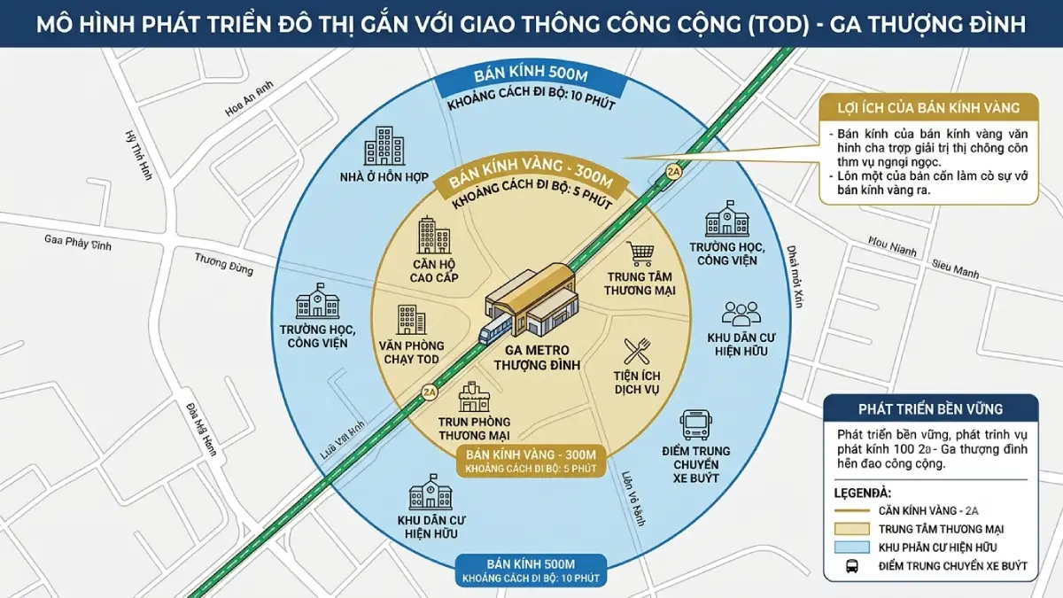 Mô hình phát triển đô thị gắn với giao thông công cộng (TOD) - Ga Thượng Đình