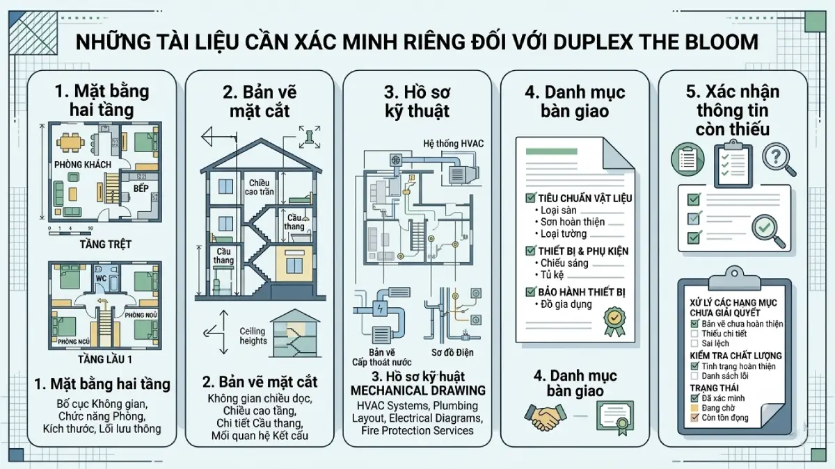Những tài liệu cần xác minh