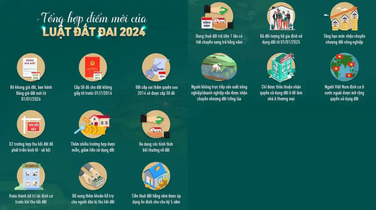 Luật đát đai 2024 hướng tới mục tiêu minh bạch hóa thị trường, bảo về nhà đầu tư cá nhân